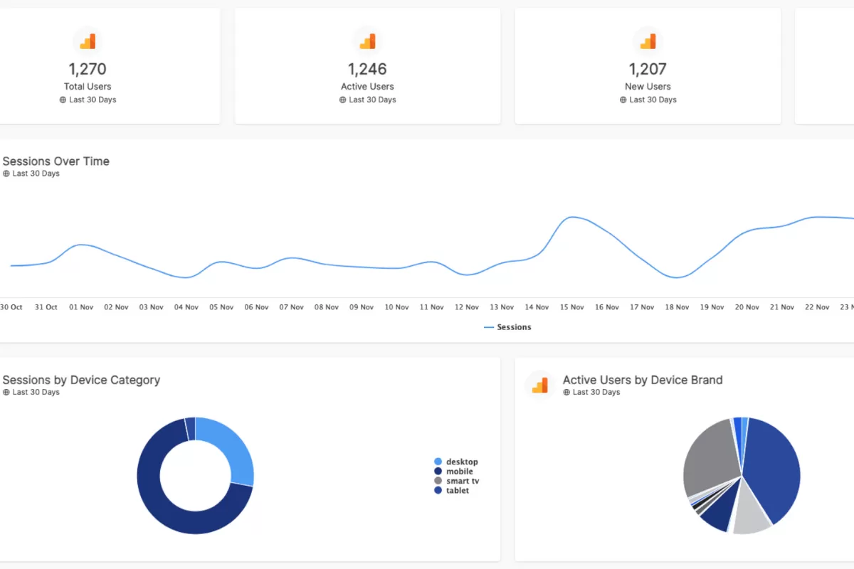 Google-Analytics-wordpress