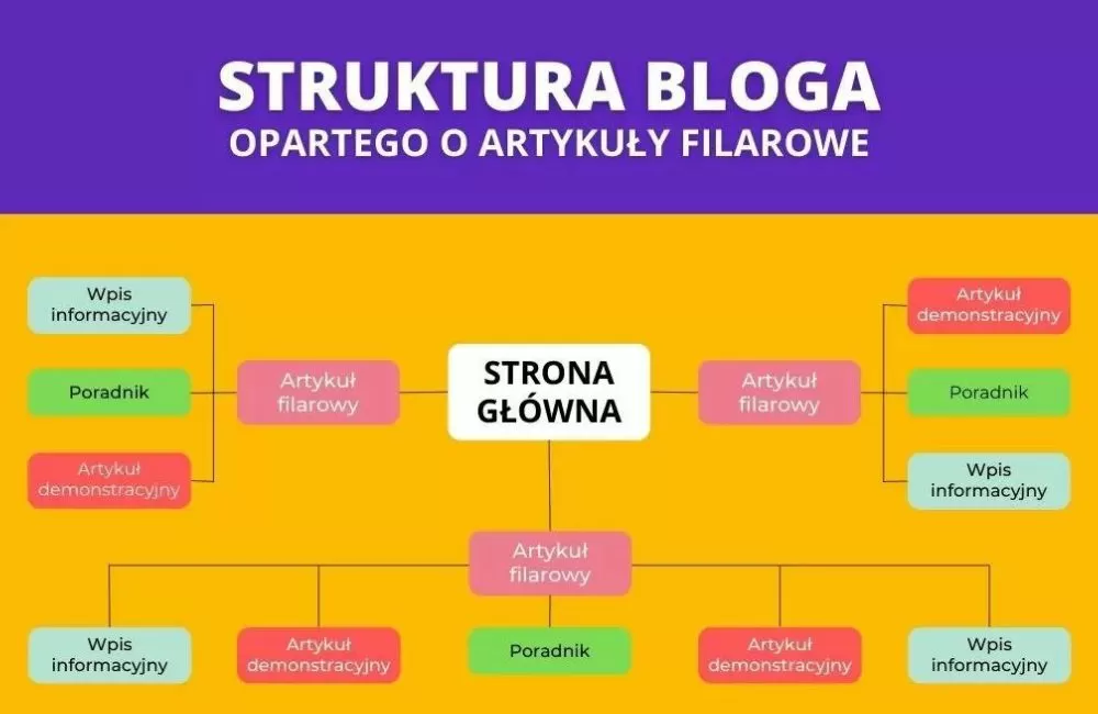 długi powinien być artykuł