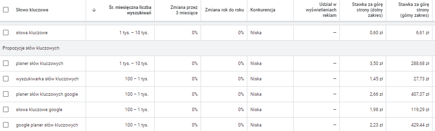 sugestie-slow-kluczowych