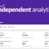 Independent Analytics Pro